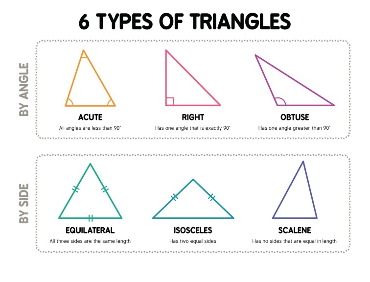 6 Types Of Triangles Learning Game Free 3850