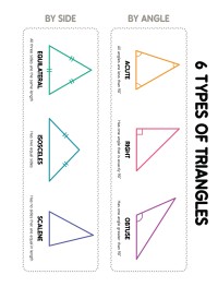 6 Types of Triangles