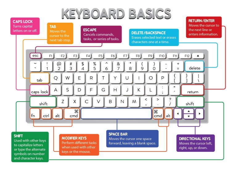 keyboard-basics-learning-game-free