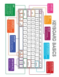 Keyboard Basics