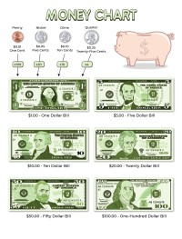 Money Chart