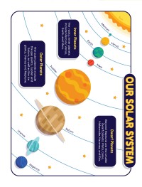 Our Solar System