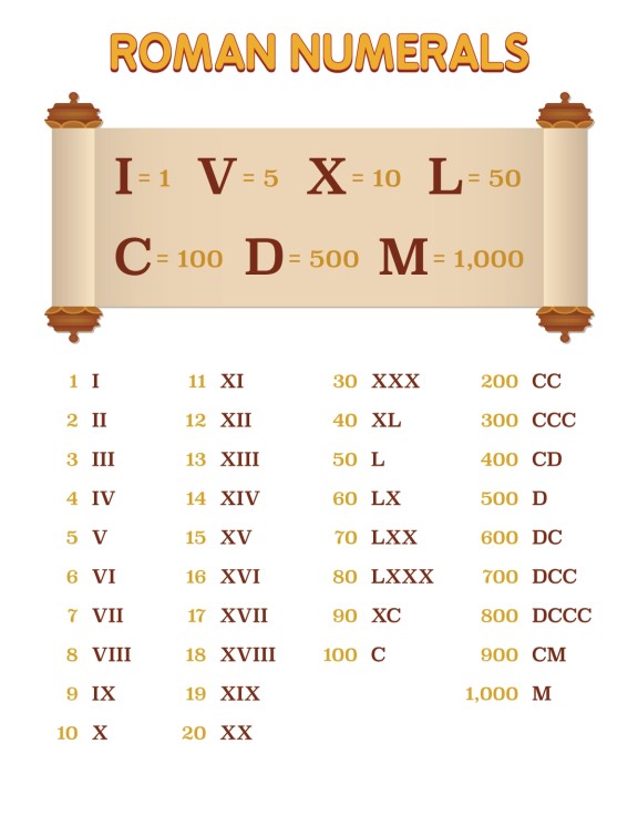 Roman Numerals - Learning Game Free