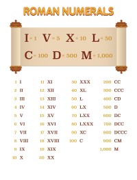 Roman Numerals