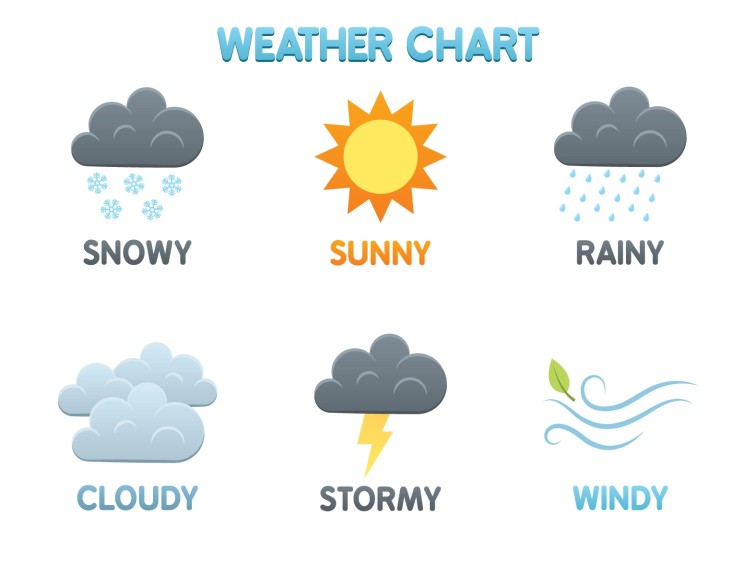 Weather Chart - Learning Game Free