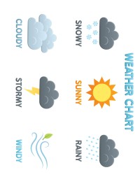 Weather Chart